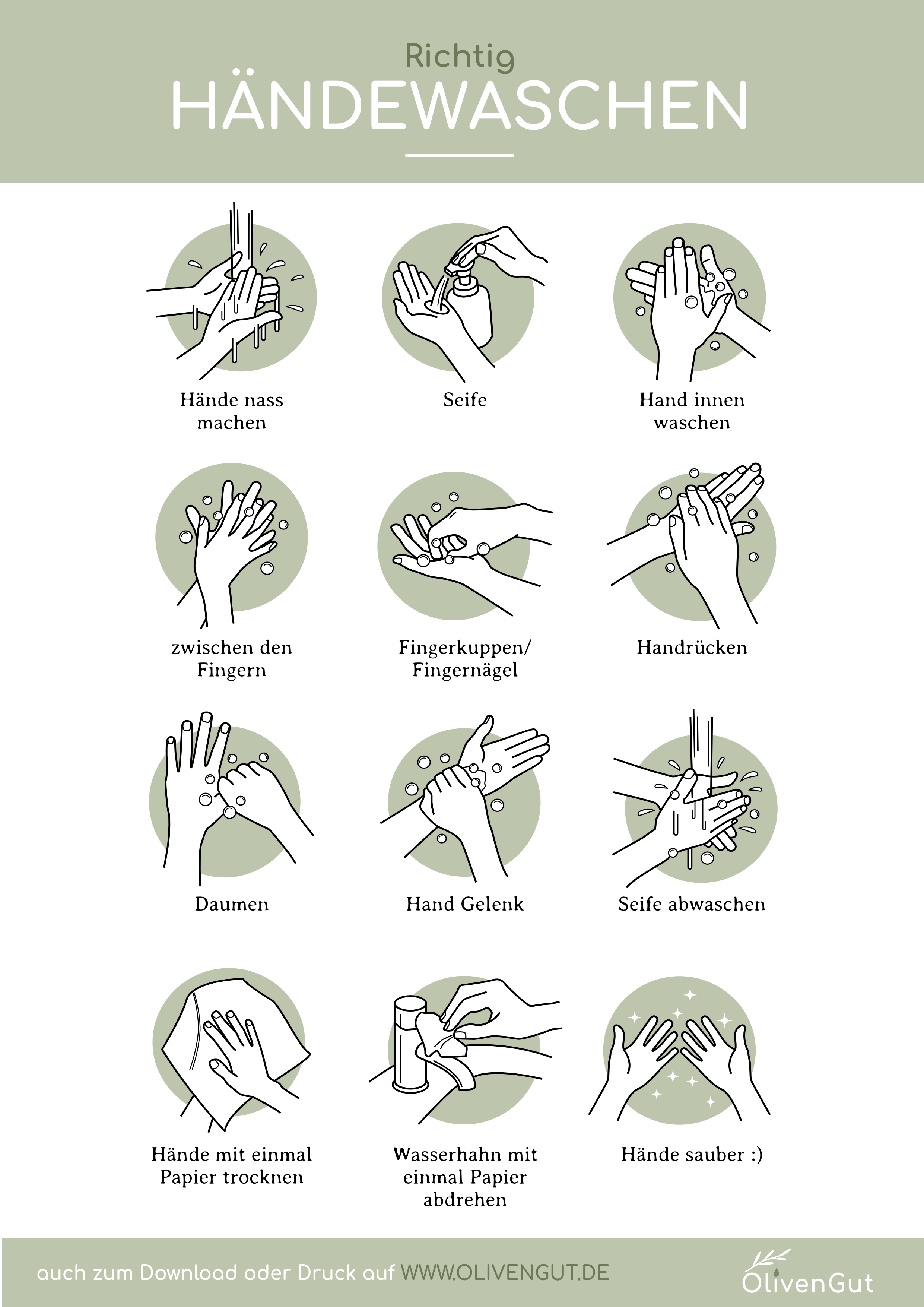 Richtig-Händewaschen_Infografik